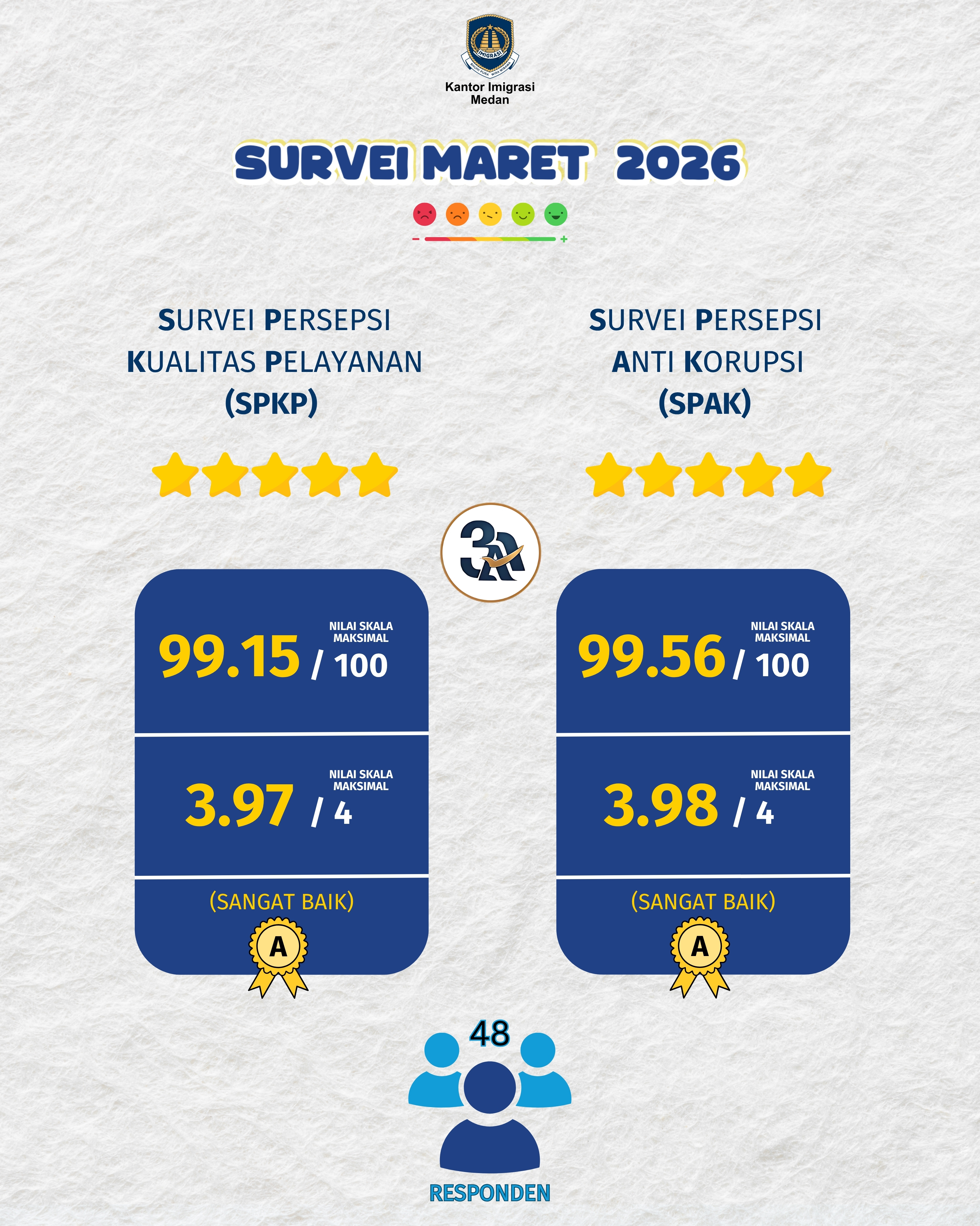 Maret 2026