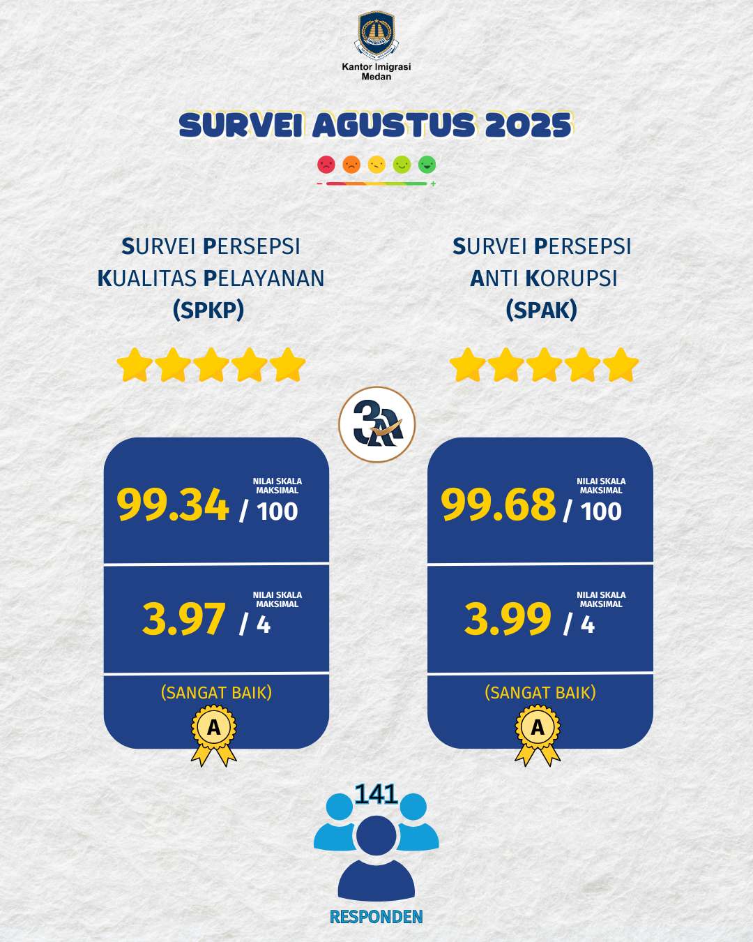 AGUSTUS