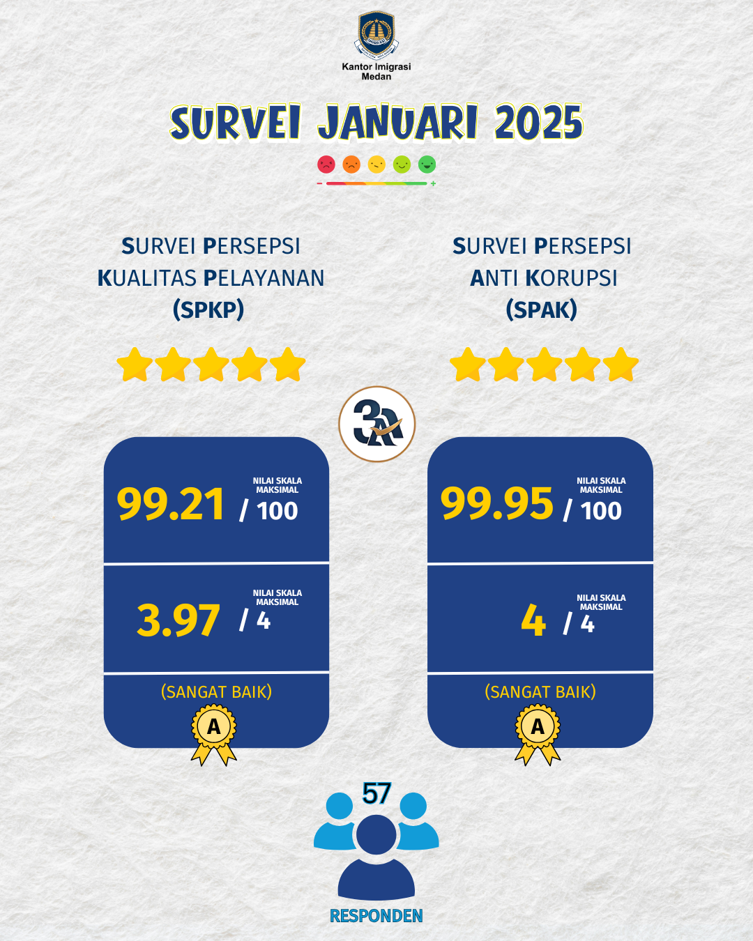 JANUARI