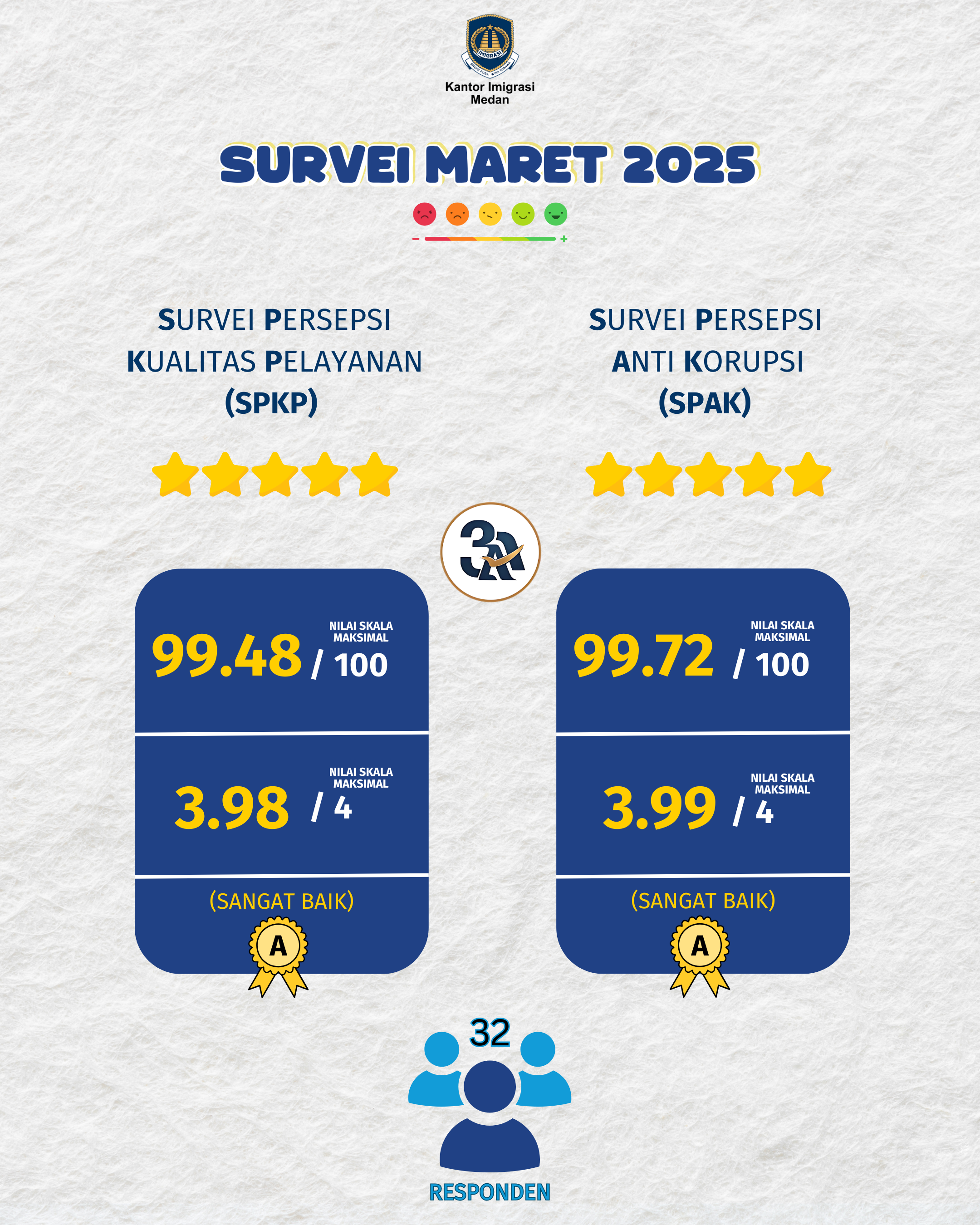 MARET 2025