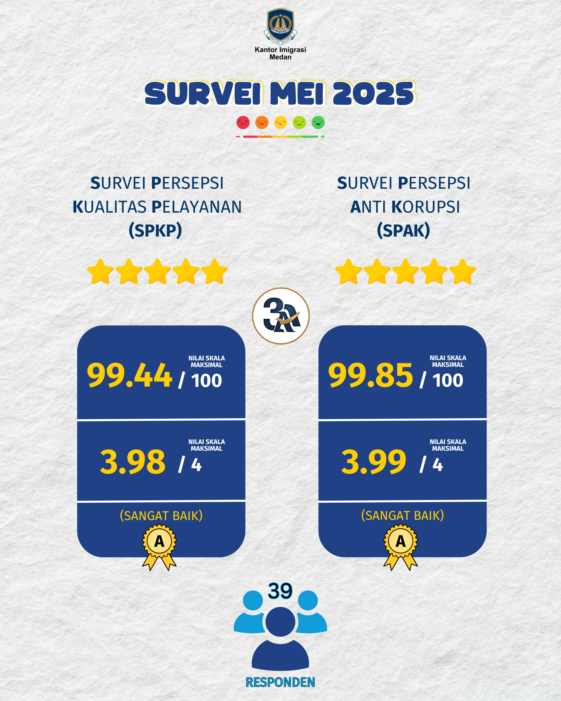MEI 2025