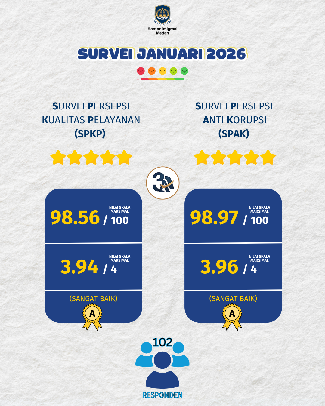JANUARI 2026